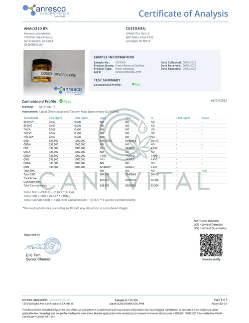 CRDB 10% CRDP 3.5% Amnesia Haze